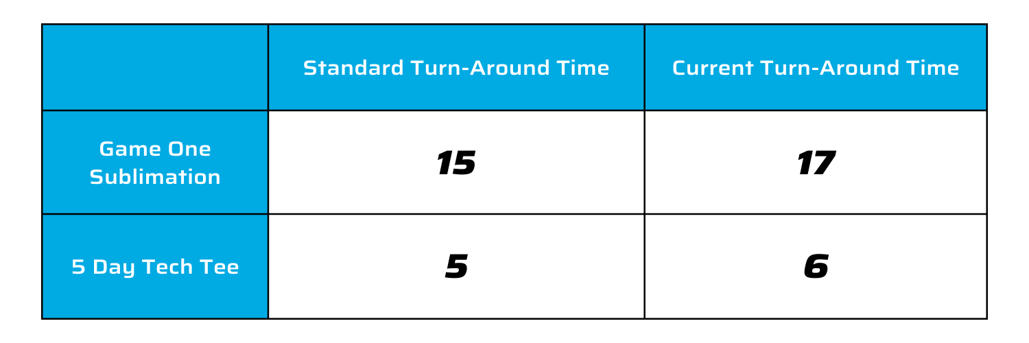 CUSTOM UNIFORM TURN TIMES